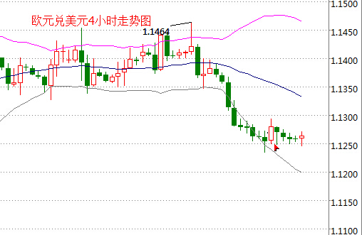 外汇期货股票比特币交易