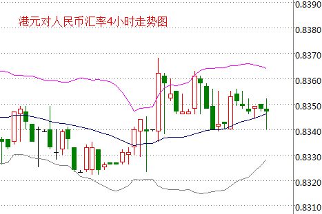 外汇期货股票比特币交易