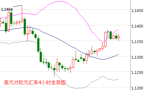 外汇期货股票比特币交易