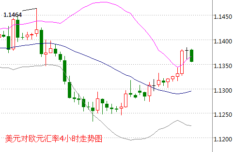 外汇期货股票比特币交易