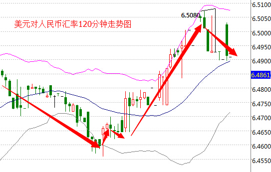 外汇期货股票比特币交易