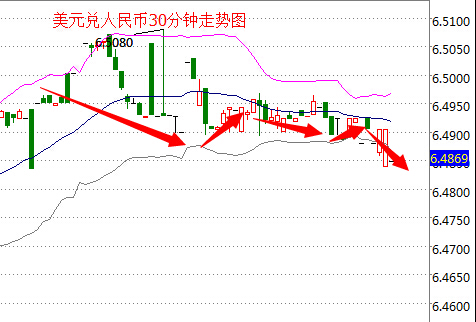 外汇期货股票比特币交易