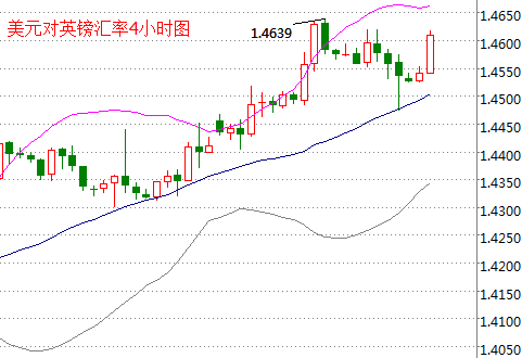 外汇期货股票比特币交易