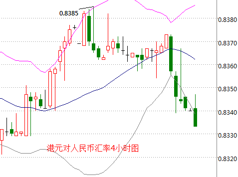 外汇期货股票比特币交易