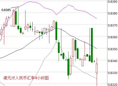 外汇期货股票比特币交易