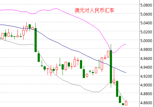 外汇期货股票比特币交易