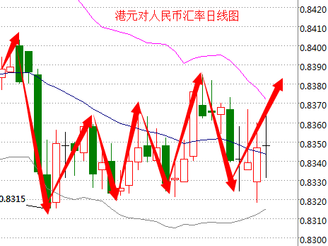 外汇期货股票比特币交易