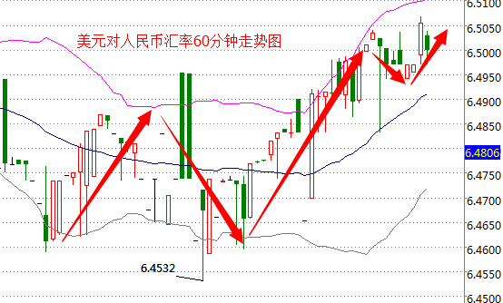 外汇期货股票比特币交易