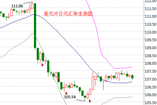 外汇期货股票比特币交易