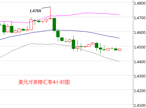 外汇期货股票比特币交易