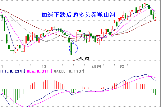 外汇期货股票比特币交易