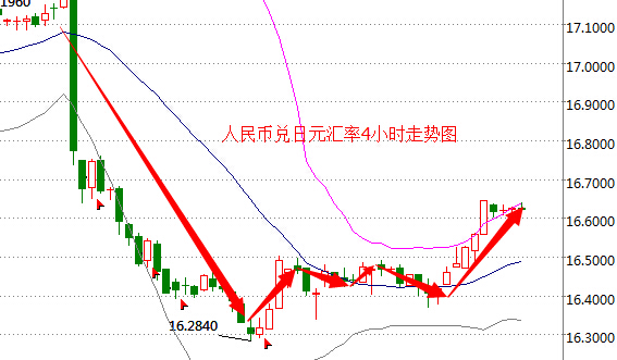 外汇期货股票比特币交易