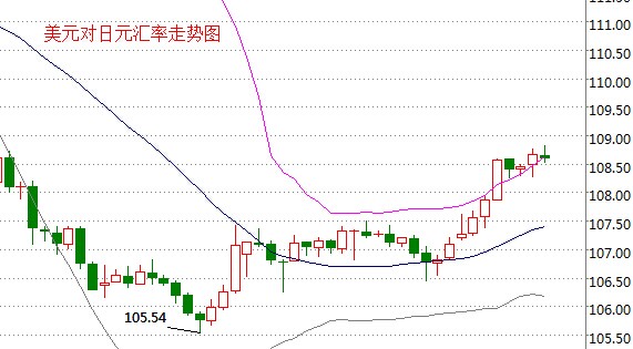 外汇期货股票比特币交易