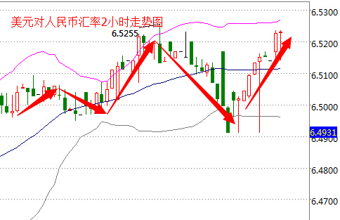 外汇期货股票比特币交易