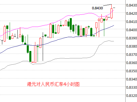 外汇期货股票比特币交易