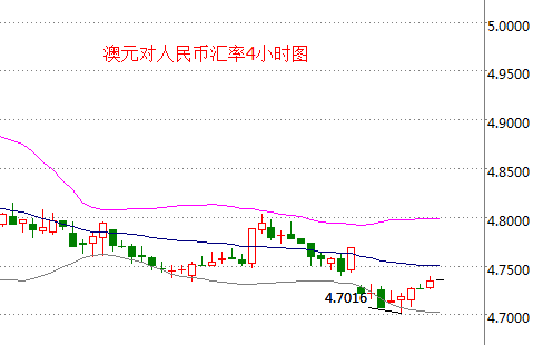 外汇期货股票比特币交易