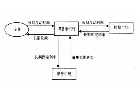 外汇期货股票比特币交易