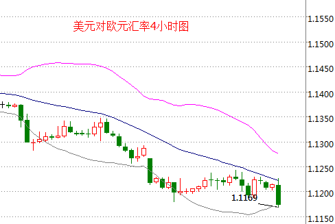 外汇期货股票比特币交易