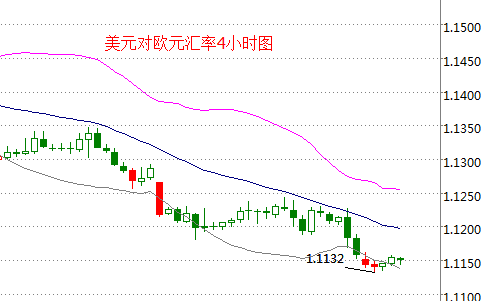 外汇期货股票比特币交易