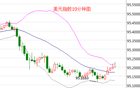 外汇期货股票比特币交易