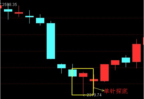 金针探底