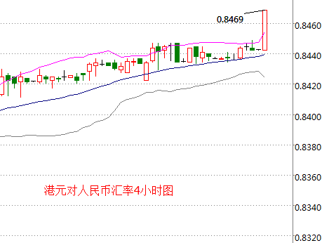 外汇期货股票比特币交易