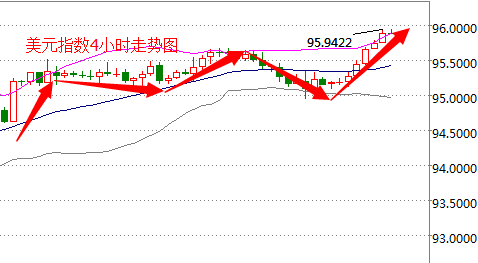 外汇期货股票比特币交易