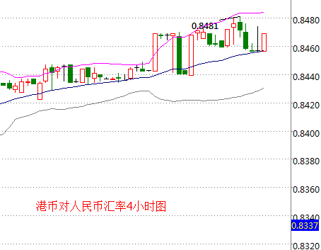 外汇期货股票比特币交易