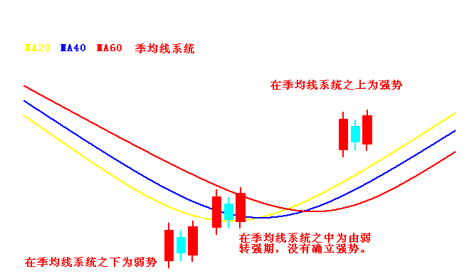 外汇期货股票比特币交易