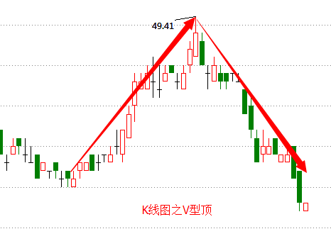 V型顶