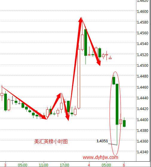 外汇期货股票比特币交易