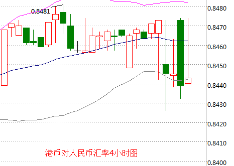 外汇期货股票比特币交易