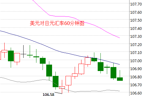 外汇期货股票比特币交易