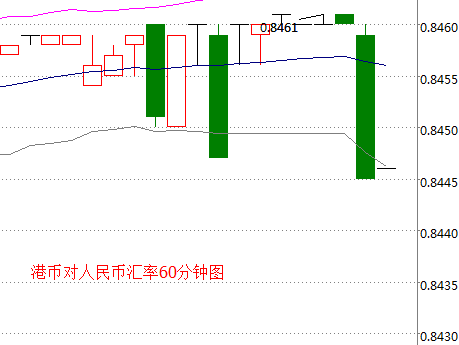 外汇期货股票比特币交易