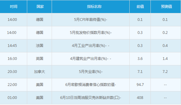 外汇期货股票比特币交易