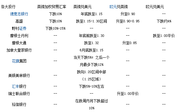 外汇期货股票比特币交易