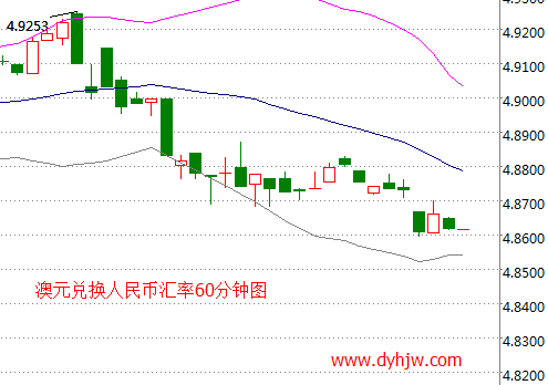 外汇期货股票比特币交易