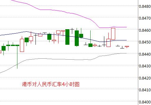 外汇期货股票比特币交易