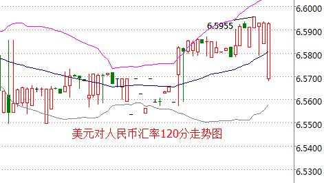 外汇期货股票比特币交易