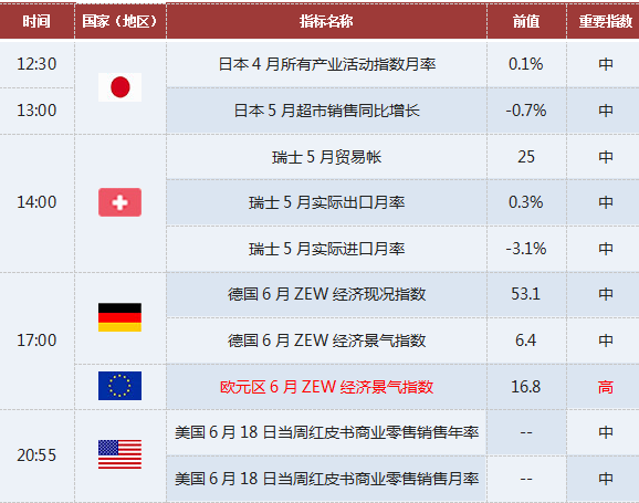 外汇期货股票比特币交易