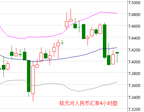 外汇期货股票比特币交易