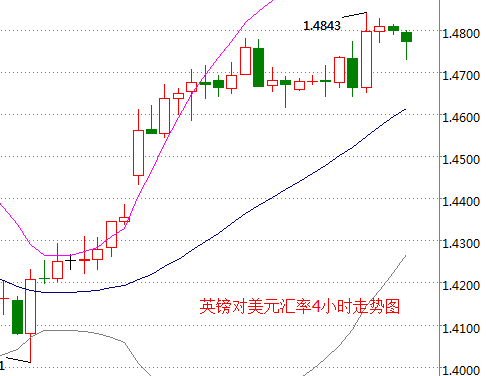 外汇期货股票比特币交易