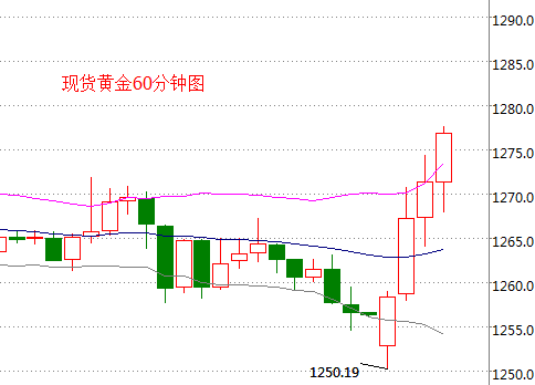 外汇期货股票比特币交易