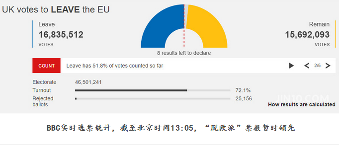 英国退欧公投结果