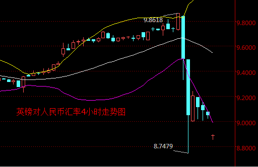 外汇期货股票比特币交易