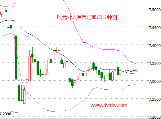 外汇期货股票比特币交易