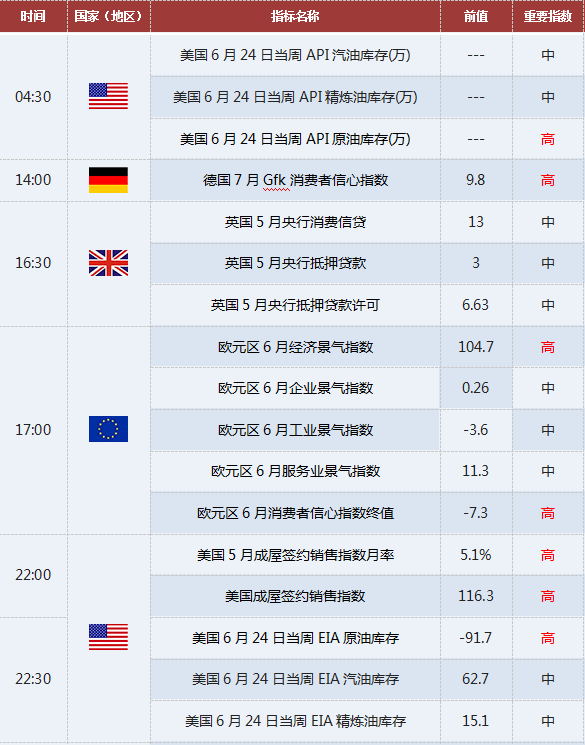 外汇期货股票比特币交易