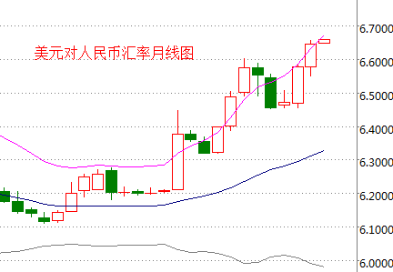 外汇期货股票比特币交易