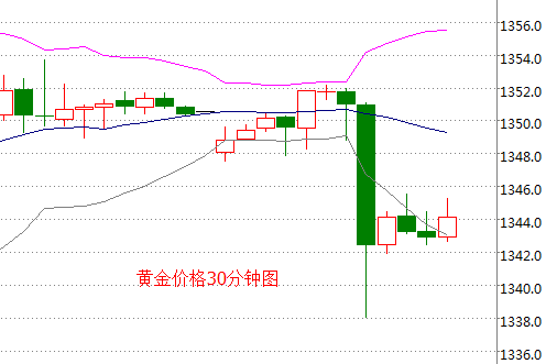 外汇期货股票比特币交易