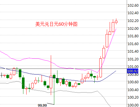 外汇期货股票比特币交易